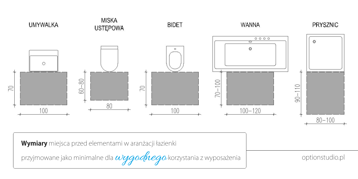 OptionSTUDIO_Zapytaj projektanta_funkcjonalne błędy w aranżacji łazienki, czyli jak urządzić łazienkę - plan pomieszczenia